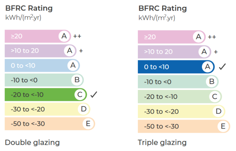 bfrc-rating