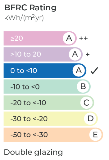 bfrc-rating