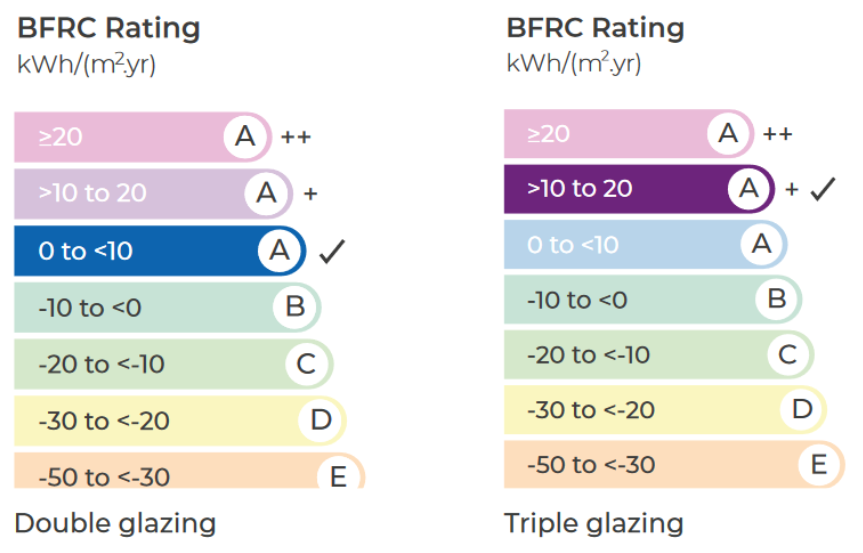 bfrc-rating